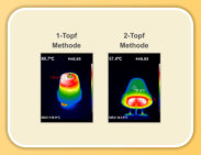 Teelichtofen: 1 Topf-Methode  /  2 Topf-Methode