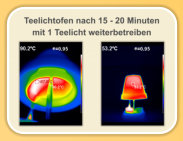 Teelichtofen nach 15 - 20 Minuten mit 1 Teelicht weiterbetrieben