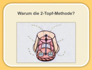 Teelichtofen: Zeichnung 2-Topf-Methode